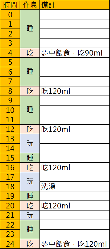 [育兒] 1-3個月嬰兒照顧的心得 - 肥肥家日常